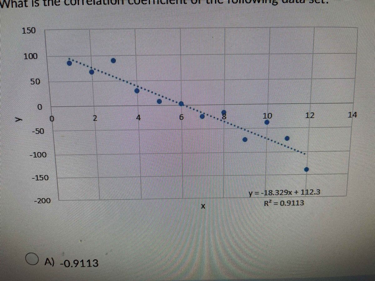 What is the
150
Y
50
-50
-100
-150
-200
2
A) -0.9113
DII COC
M
17
6
X
DO
10
y = -18.329x + 112.3
R = 0.9113