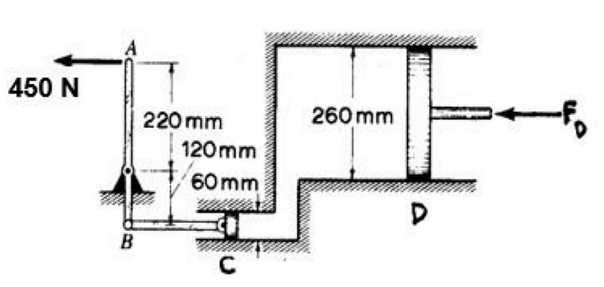 450 N
220 mm
260 mm
120 mm
60 mm
B
