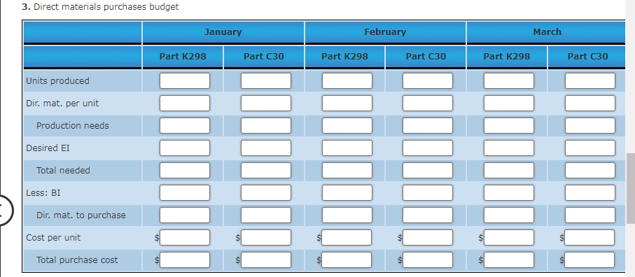 3. Direct materials purchases budget
Units produced
Dir. mat. per unit
Production needs
Total needed
Dir. mat. to purchase
Total purchase cost
Desired EI
Less: BI
Cost per unit
January
Part K298
Part C30
February
Part K298
Part C30
Part K298
March
Part C30