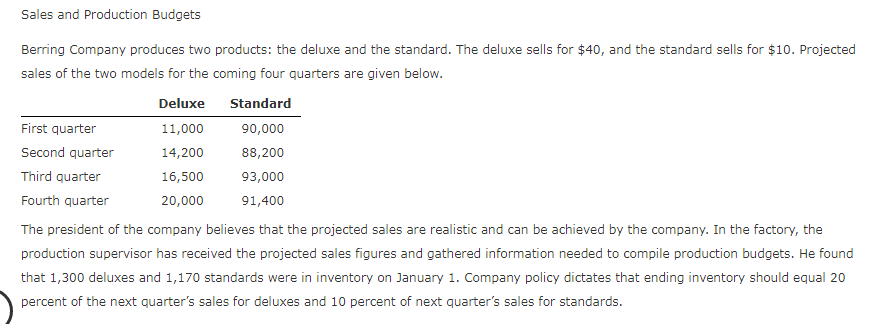 Sales and Production Budgets
Berring Company produces two products: the deluxe and the standard. The deluxe sells for $40, and the standard sells for $10. Projected
sales of the two models for the coming four quarters are given below.
Deluxe
Standard
First quarter
11,000
90,000
Second quarter
14,200
88,200
Third quarter
16,500
93,000
Fourth quarter
20,000
91,400
The president of the company believes that the projected sales are realistic and can be achieved by the company. In the factory, the
production supervisor has received the projected sales figures and gathered information needed to compile production budgets. He found
that 1,300 deluxes and 1,170 standards were in inventory on January 1. Company policy dictates that ending inventory should equal 20
percent of the next quarter's sales for deluxes and 10 percent of next quarter's sales for standards.