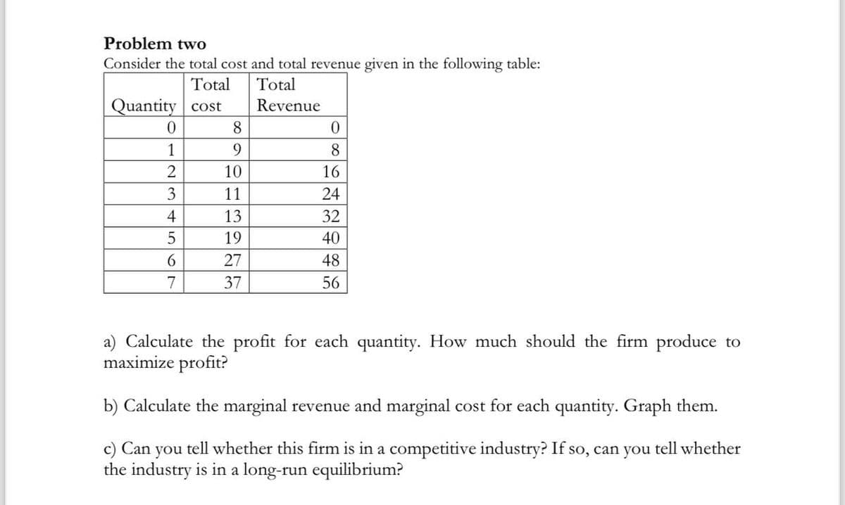 Problem two
Consider the total cost and total revenue given in the following table:
Total
Total
Quantity cost
Revenue
0
1
2
3
4
5
6
7
8
9
10
11
13
19
27
37
0
8
16
24
32
40
48
56
a) Calculate the profit for each quantity. How much should the firm produce to
maximize profit?
b) Calculate the marginal revenue and marginal cost for each quantity. Graph them.
c) Can you tell whether this firm is in a competitive industry? If so, can you tell whether
the industry is in a long-run equilibrium?