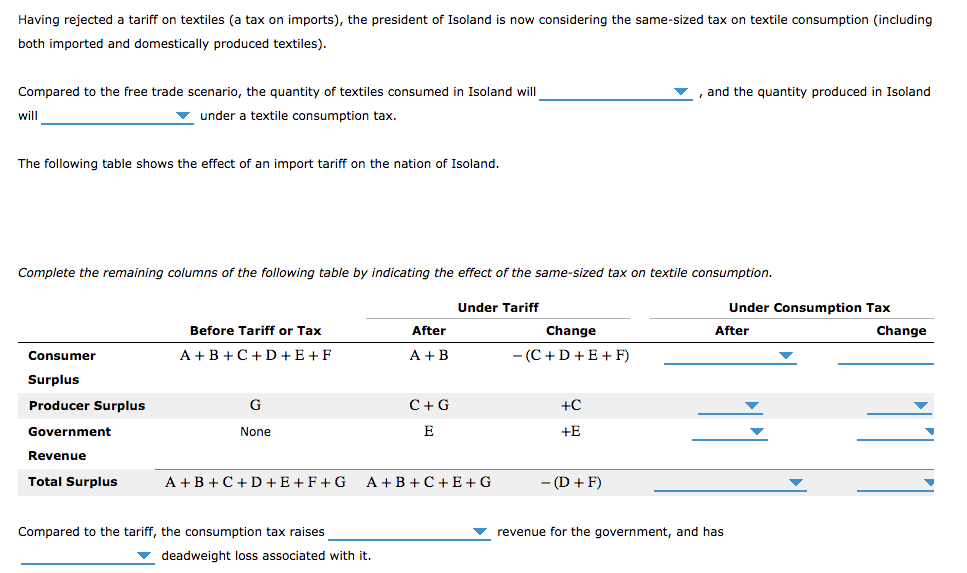 Having rejected a tariff on textiles (a tax on imports), the president of Isoland is now considering the same-sized tax on textile consumption (including
both imported and domestically produced textiles).
Compared to the free trade scenario, the quantity of textiles consumed in Isoland will
under a textile consumption tax.
will
The following table shows the effect of an import tariff on the nation of Isoland.
Complete the remaining columns of the following table by indicating the effect of the same-sized tax on textile consumption.
Consumer
Surplus
Producer Surplus
Government
Revenue
Total Surplus
Before Tariff or Tax
A+B+C+D+E+F
G
None
A+B+C+D+E+F+G
Compared to the tariff, the consumption tax raises
After
A + B
deadweight loss associated with it.
C+G
E
Under Tariff
A+B+C+E+G
Change
- (C+D+E+F)
+C
+E
and the quantity produced in Isoland
- (D+F)
Under Consumption Tax
After
Change
revenue for the government, and has