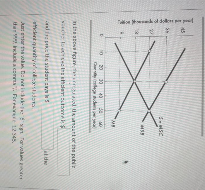 Tuition (thousands of dollars per year)
45
36
27
18
9
0
10
S-MSC
MSB
MB
20 30 40 50 60
Quantity (college students per year)
In the above figure, the unregulated, the amount of the public
voucher to achieve the efficient outcome is $
and the price the student pays is $
efficient quantity of college students.
Just enter the value. Do not include the "$" sign. For values greater
than 999, include a comma". For example: 12,345.
at the