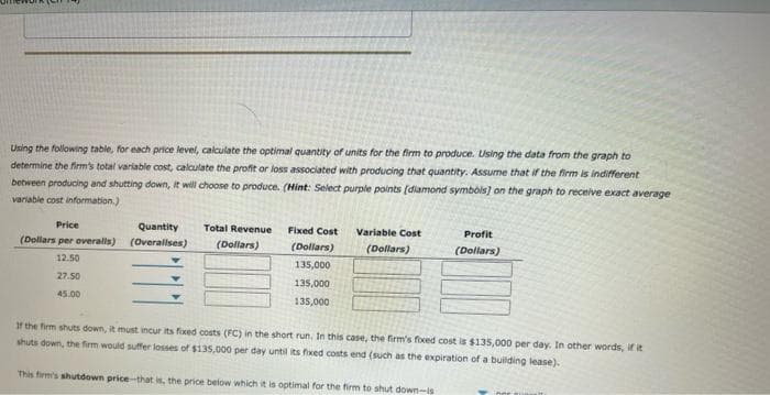 Using the following table, for each price level, calculate the optimal quantity of units for the firm to produce. Using the data from the graph to
determine the firm's total variable cost, calculate the profit or loss associated with producing that quantity. Assume that if the firm is indifferent
between producing and shutting down, it will choose to produce. (Hint: Select purple points (diamond symbols] on the graph to receive exact average
variable cost information.)
Price
(Dollars per overalls)
12.50
27.50
45.00
Quantity
(Overallses)
Total Revenue
(Dollars)
Fixed Cost Variable Cost
(Dollars)
(Dollars)
135,000
135,000
135,000
Profit
(Dollars)
If the firm shuts down, it must incur its fixed costs (FC) in the short run. In this case, the firm's foxxed cost is $135,000 per day. In other words, if it
shuts down, the firm would suffer losses of $135,000 per day until its fixed costs end (such as the expiration of a building lease).
This firm's shutdown price-that is, the price below which it is optimal for the firm to shut down-is