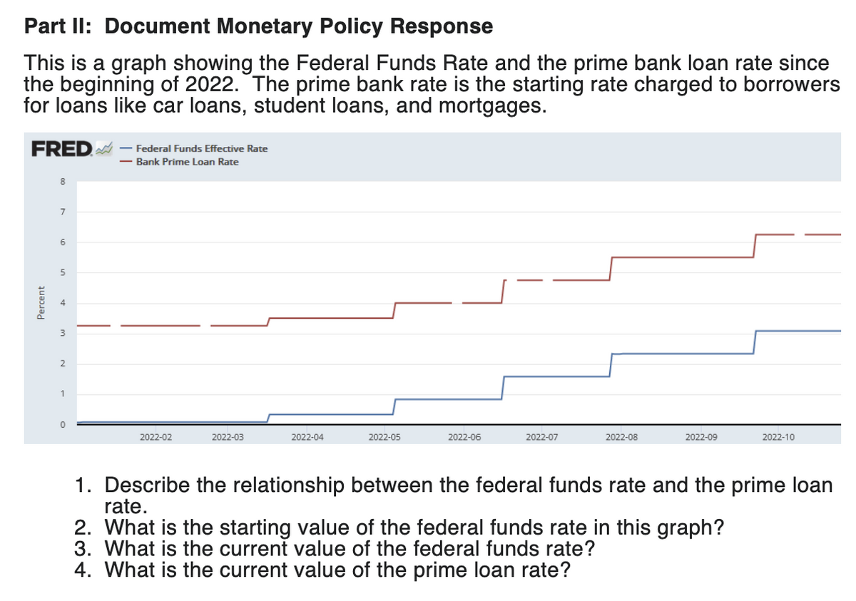 Part II: Document Monetary Policy Response
This is a graph showing the Federal Funds Rate and the prime bank loan rate since
the beginning of 2022. The prime bank rate is the starting rate charged to borrowers
for loans like car loans, student loans, and mortgages.
FRED
Percent
7
6
2
0
- Federal Funds Effective Rate
- Bank Prime Loan Rate
2022-02
2022-03
2022-04
2022-05
2022-06
2022-07
2022-08
2022-09
2022-10
1. Describe the relationship between the federal funds rate and the prime loan
rate.
2. What is the starting value of the federal funds rate in this graph?
3. What is the current value of the federal funds rate?
4. What is the current value of the prime loan rate?