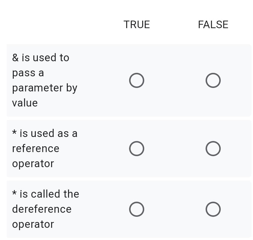 TRUE
FALSE
& is used to
pass a
parameter by
value
* is used as a
reference
operator
* is called the
dereference
operator

