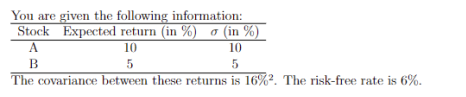 You are given the following information:
Stock Expected return (in %) σ (in %)
A
10
10
B
5
5
The covariance between these returns is 16% ². The risk-free rate is 6%.