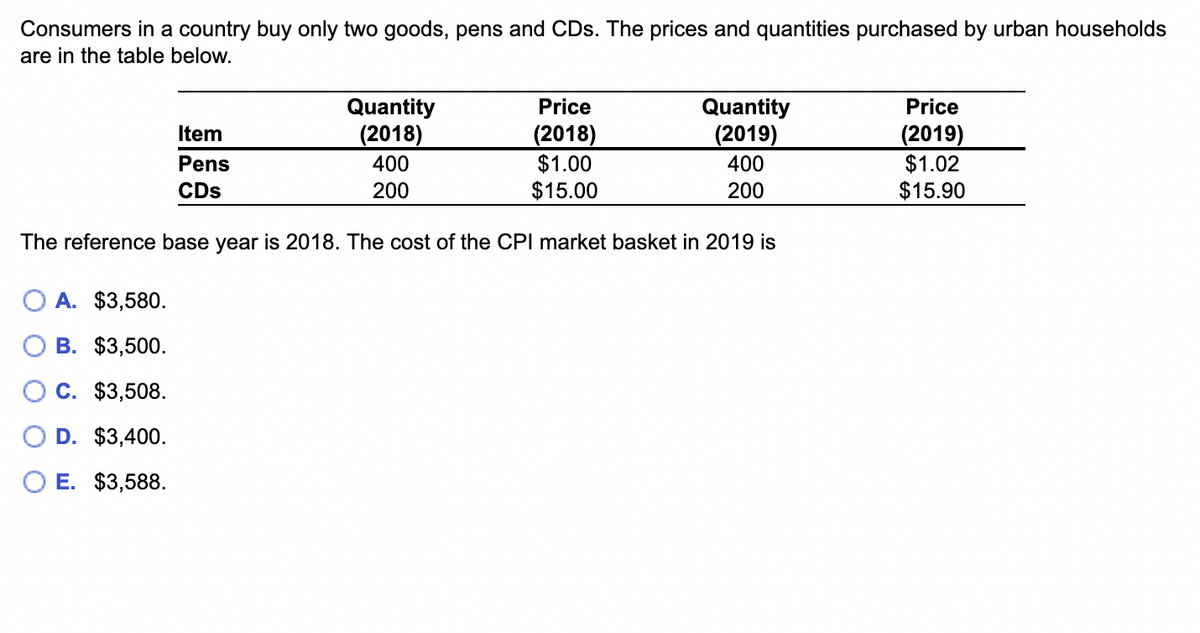 Consumers in a country buy only two goods, pens and CDs. The prices and quantities purchased by urban households
are in the table below.
Item
Pens
CDs
A. $3,580.
B. $3,500.
C. $3,508.
D. $3,400.
E. $3,588.
Quantity
(2018)
400
200
Price
(2018)
$1.00
$15.00
Quantity
(2019)
400
200
The reference base year is 2018. The cost of the CPI market basket in 2019 is
Price
(2019)
$1.02
$15.90