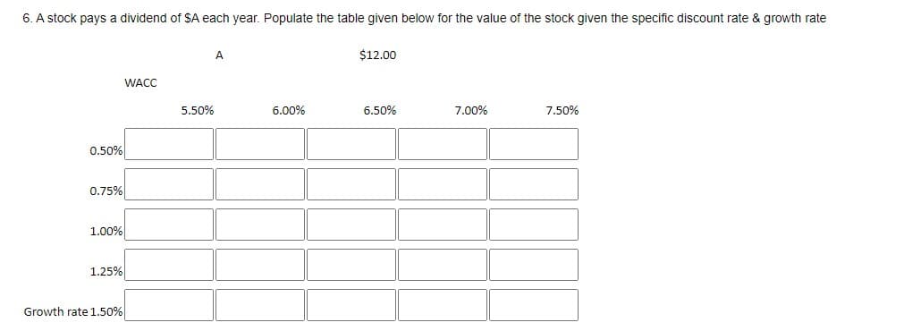 6. A stock pays a dividend of SA each year. Populate the table given below for the value of the stock given the specific discount rate & growth rate
0.50%
0.75%
1.00%
1.25%
Growth rate 1.50%
WACC
5.50%
A
6.00%
$12.00
6.50%
7.00%
7.50%