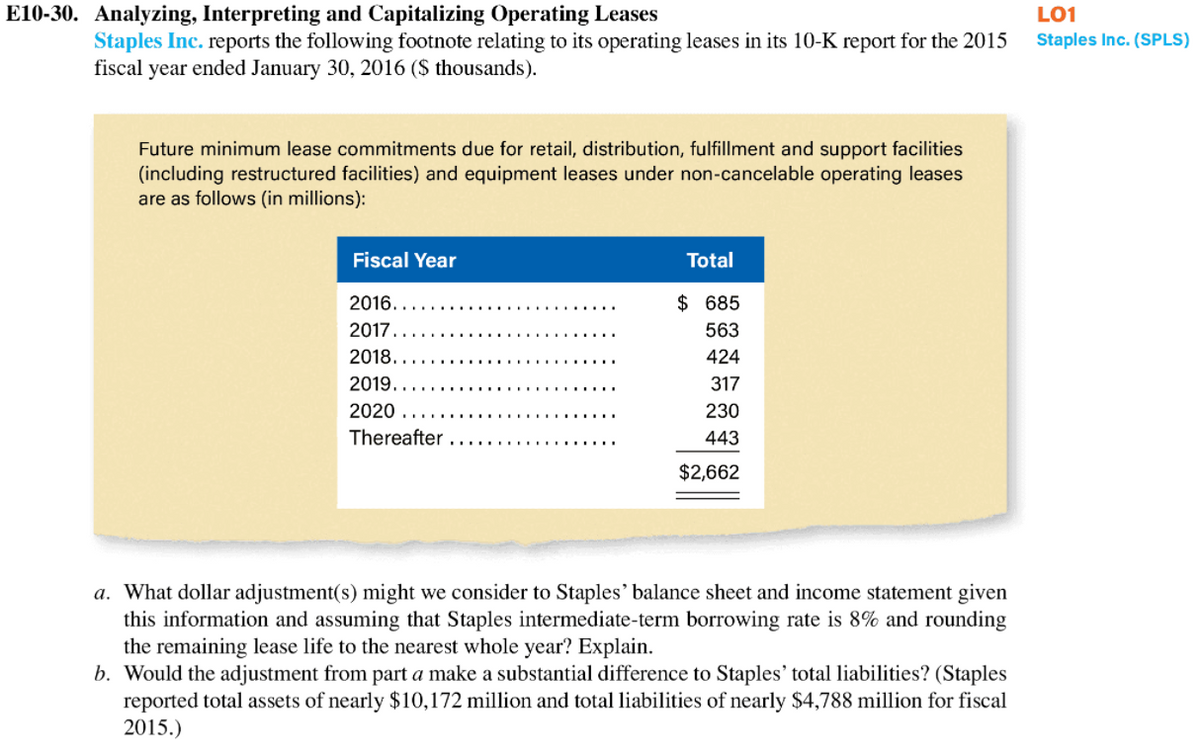 E10-30. Analyzing, Interpreting and Capitalizing Operating Leases
LO1
Staples Inc. reports the following footnote relating to its operating leases in its 10-K report for the 2015
fiscal year ended January 30, 2016 ($ thousands).
Staples Inc. (SPLS)
Future minimum lease commitments due for retail, distribution, fulfillment and support facilities
(including restructured facilities) and equipment leases under non-cancelable operating leases
are as follows (in millions):
Fiscal Year
Total
2016.
$ 685
2017..
563
2018.
424
2019.
317
2020
230
Thereafter ...
443
$2,662
a. What dollar adjustment(s) might we consider to Staples' balance sheet and income statement given
this information and assuming that Staples intermediate-term borrowing rate is 8% and rounding
the remaining lease life to the nearest whole year? Explain.
b. Would the adjustment from part a make a substantial difference to Staples' total liabilities? (Staples
reported total assets of nearly $10,172 million and total liabilities of nearly $4,788 million for fiscal
2015.)
