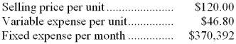 Selling price per unit..
Variable expense per unit.
Fixed expense per month .
$120.00
$46.80
$370,392

