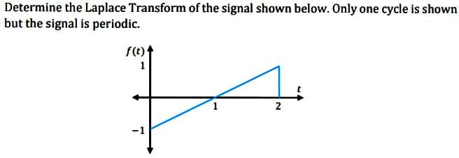 Determine the Laplace Transform of the signal shown below. Only one cycle is shown
but the signal is periodic.
f(t)
1
-1
2