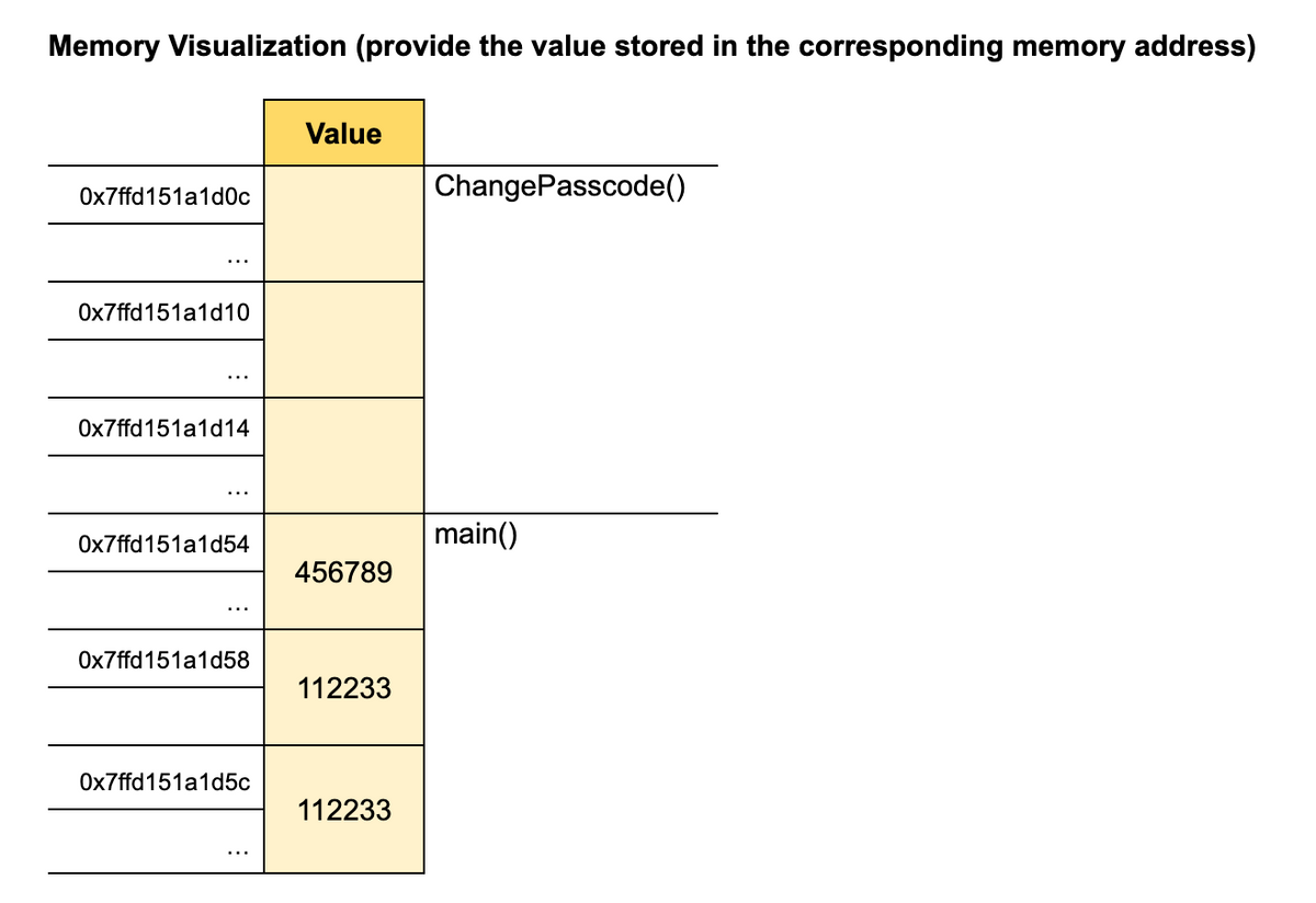 Memory Visualization (provide the value stored in the corresponding memory address)
0x7ffd151a1d0c
Ox7ffd151a1d10
Ox7ffd151a1d14
Ox7ffd151a1d54
0x7ffd151a1d58
0x7ffd151a1d5c
Value
456789
112233
112233
ChangePasscode()
main()