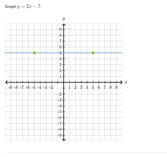 Graph y = 2x – 7.
9.
8+
7+
6+
4-
2+
1+
-9 -8 -7 -6 -5 -4 -3 -2
1 2 3 4 5 6 7 8 9
-2+
-3+
-4+
-5+
-6+
-7+
-8+
-9-
