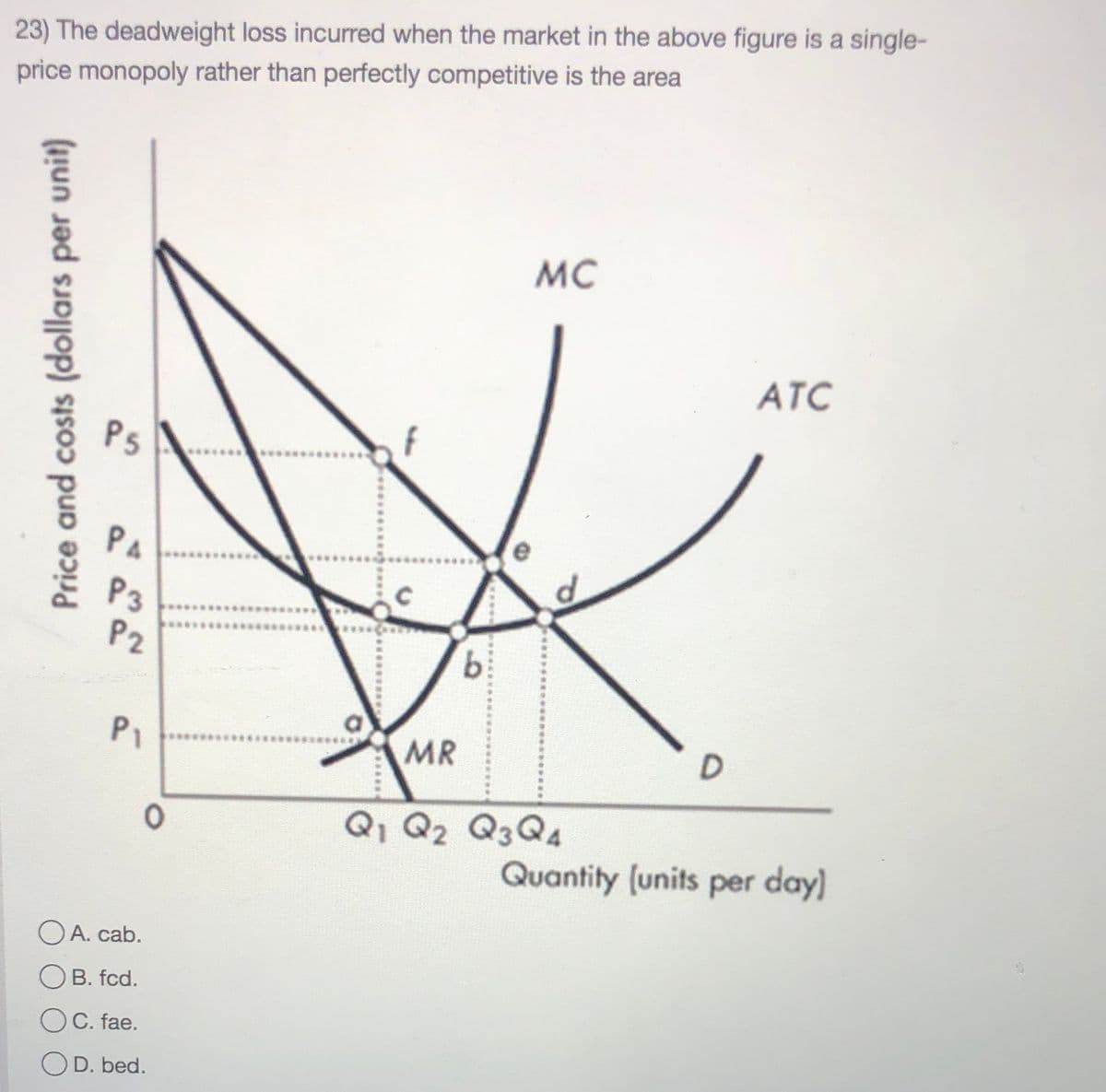 23) The deadweight loss incurred when the market in the above figure is a single-
price monopoly rather than perfectly competitive is the area
MC
ATC
P5
PA
P3
P2
P1
MR
Q, Q2 Q3Q4
Quantity (units per day)
OA. cab.
B. fcd.
OC. fae.
OD. bed.
Price and costs (dollars per unit)
