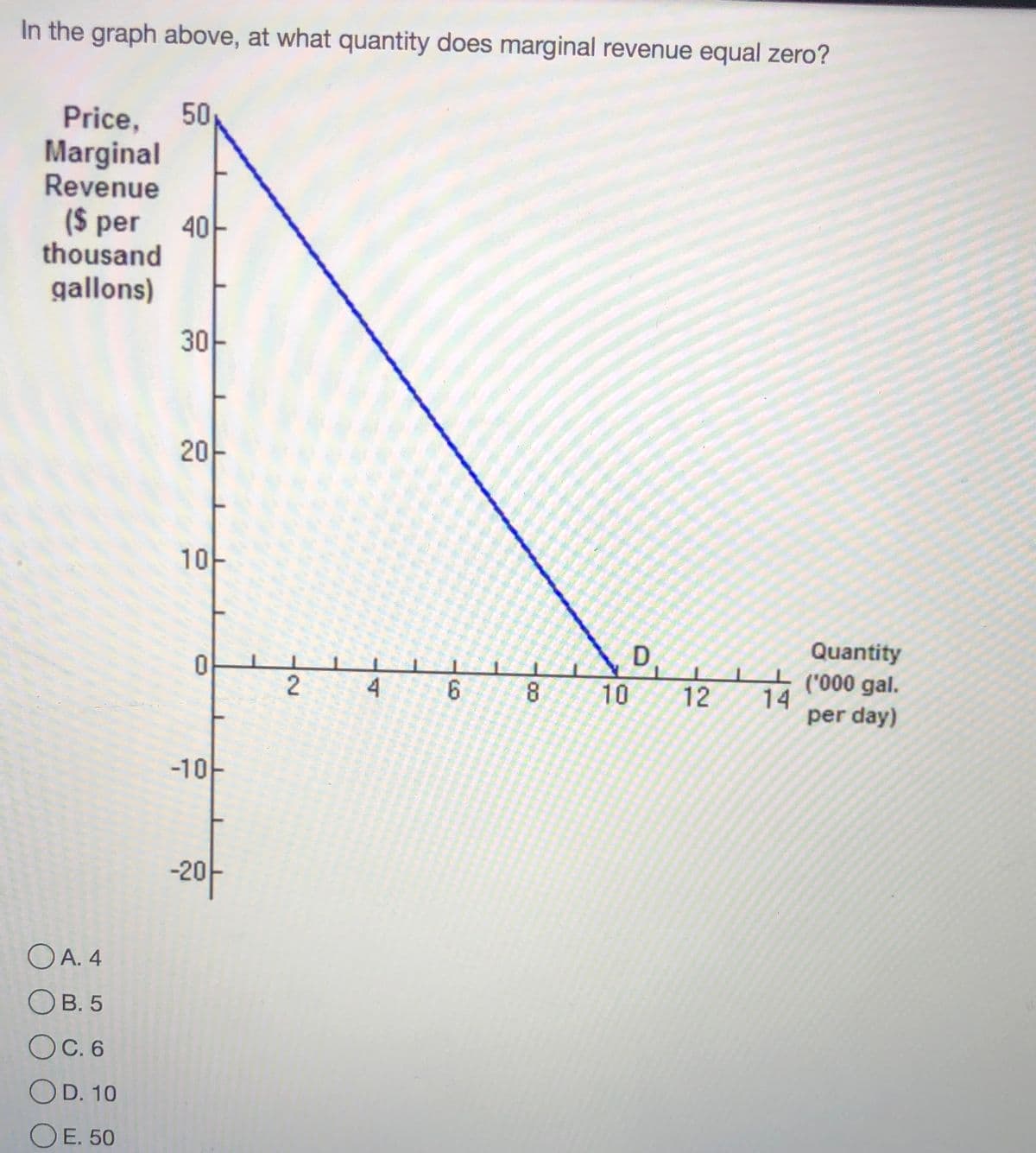 In the graph above, at what quantity does marginal revenue equal zero?
Price, 50
Marginal
Revenue
($ per
40
thousand
gallons)
2아
10
D,
Quantity
('000 gal.
14
per day)
2.
4
8
10
12
-10
-20
OA. 4
OB. 5
OC. 6
OD. 10
O E. 50
