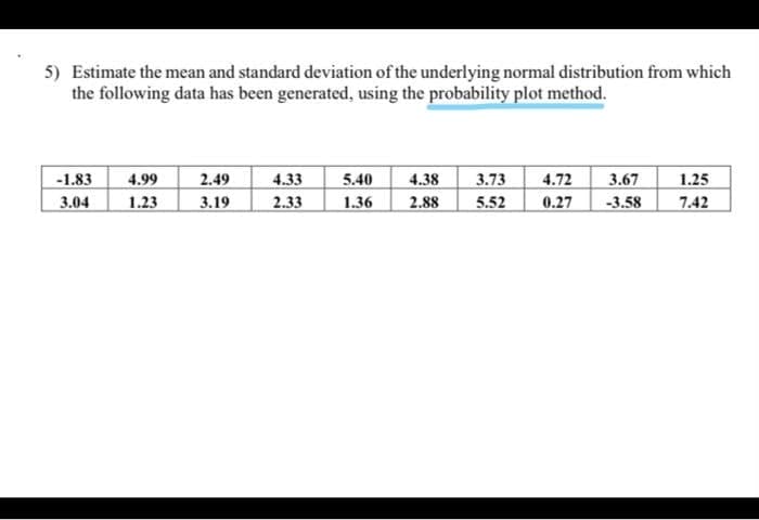 5) Estimate the mean and standard deviation of the underlying normal distribution from which
the following data has been generated, using the probability plot method.
4.99
3.73
5.52
-1.83
4.33
2.33
3.67
2.49
3.19
5.40
1.36
1.25
7.42
4.38
4.72
0.27
3.04
1.23
2.88
-3.58
