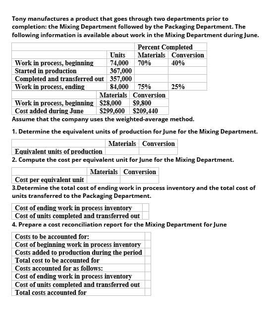 Tony manufactures a product that goes through two departments prior to
completion: the Mixing Department followed by the Packaging Department. The
following information is available about work in the Mixing Department during June.
Percent Completed
Units
Materials Conversion
Work in process, beginning
74,000
70%
40%
Started in production
367,000
Completed and transferred out 357,000
Work in process, ending
84,000
75%
25%
Materials Conversion
Work in process, beginning
$28,000
$9,800
$299,600 $209,440
Cost added during June
Assume that the company uses the weighted-average method.
1. Determine the equivalent units of production for June for the Mixing Department.
Materials Conversion
Equivalent units of production
2. Compute the cost per equivalent unit for June for the Mixing Department.
Cost per equivalent unit
Materials Conversion
3.Determine the total cost of ending work in process inventory and the total cost of
units transferred to the Packaging Department.
Cost of ending work in process inventory
Cost of units completed and transferred out
4. Prepare a cost reconciliation report for the Mixing Department for June
Costs to be accounted for:
Cost of beginning work in process inventory
Costs added to production during the period
Total cost to be accounted for
Costs accounted for as follows:
Cost of ending work in process inventory
Cost of units completed and transferred out
Total costs accounted for