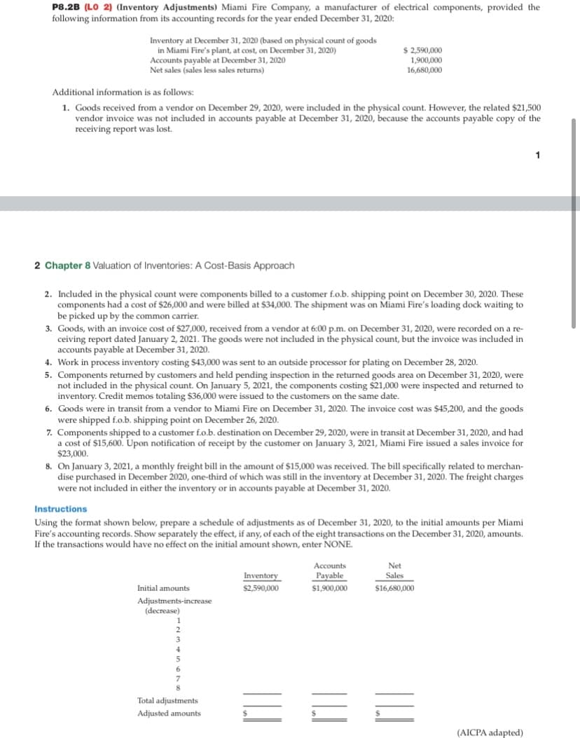 P8.2B (LO 2) (Inventory Adjustments) Miami Fire Company, a manufacturer of electrical components, provided the
following information from its accounting records for the year ended December 31, 2020:
Inventory at December 31, 2020 (based on physical count of goods
in Miami Fire's plant, at cost, on December 31, 2020)
Accounts payable at December 31, 2020
Net sales (sales less sales returns)
$ 2,590,000
1.900,000
16,680,000
Additional information is as follows:
1. Goods received from a vendor on December 29, 2020, were included in the physical count. However, the related $21,500
vendor invoice was not included in accounts payable at December 31, 2020, because the accounts payable copy of the
receiving report was lost.
1
2 Chapter 8 Valuation of Inventories: A Cost-Basis Approach
2. Included in the physical count were components billed to a customer f.o.b. shipping point on December 30, 2020. These
components had a cost of $26,000 and were billed at $34,000. The shipment was on Miami Fire's loading dock waiting to
be picked up by the common carrier.
3. Goods, with an invoice cost of $27,000, received from a vendor at 6:00 p.m. on December 31, 2020, were recorded on a re-
ceiving report dated January 2, 2021. The goods were not included in the physical count, but the invoice was included in
accounts payable at December 31, 2020.
4. Work
in process inventory costing $43,000 was sent to an outside processor for plating on December 28, 2020.
5. Components returned by customers and held pending inspection in the returned goods area on December 31, 2020, were
not included in the physical count. On January 5, 2021, the components costing $21,000 were inspected and returned to
inventory. Credit memos totaling $36,000 were issued to the customers on the same date.
6. Goods were in transit from a vendor to Miami Fire on December 31, 2020. The invoice cost was $45,200, and the goods
were shipped f.o.b. shipping point on December 26, 2020.
7. Components shipped to a customer f.o.b. destination on December 29, 2020, were in transit at December 31, 2020, and had
a cost of $15,600. Upon notification of receipt by the customer on January 3, 2021, Miami Fire issued a sales invoice for
$23,000.
8. On January 3, 2021, a monthly freight bill in the amount of $15,000 was received. The bill specifically related to merchan-
dise purchased in December 2020, one-third of which was still in the inventory at December 31, 2020. The freight charges
were not included in either the inventory or in accounts payable at December 31, 2020.
Instructions
Using the format shown below, prepare a schedule of adjustments as of December 31, 2020, to the initial amounts per Miami
Fire's accounting records. Show separately the effect, if any, of each of the eight transactions on the December 31, 2020, amounts.
If the transactions would have no effect on the initial amount shown, enter NONE.
Accounts
Net
Inventory
Payable
Sales
Initial amounts
$2,590,000
$1,900,000
$16,680,000
Adjustments-increase
(decrease)
Total adjustments
Adjusted amounts
(AICPA adapted)
