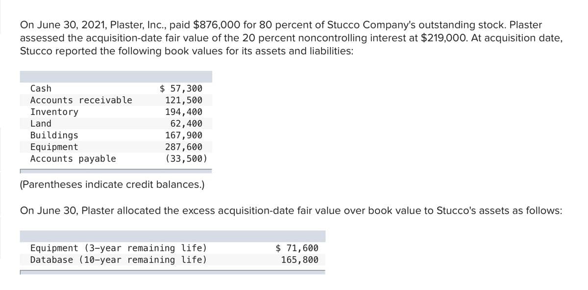 On June 30, 2021, Plaster, Inc., paid $876,000 for 80 percent of Stucco Company's outstanding stock. Plaster
assessed the acquisition-date fair value of the 20 percent noncontrolling interest at $219,000. At acquisition date,
Stucco reported the following book values for its assets and liabilities:
$ 57,300
121,500
194,400
62,400
167,900
287,600
(33,500)
Cash
Accounts receivable
Inventory
Land
Buildings
Equipment
Accounts payable
(Parentheses indicate credit balances.)
On June 30, Plaster allocated the excess acquisition-date fair value over book value to Stucco's assets as follows:
Equipment (3-year remaining life)
Database (10-year remaining life)
$ 71,600
165,800
