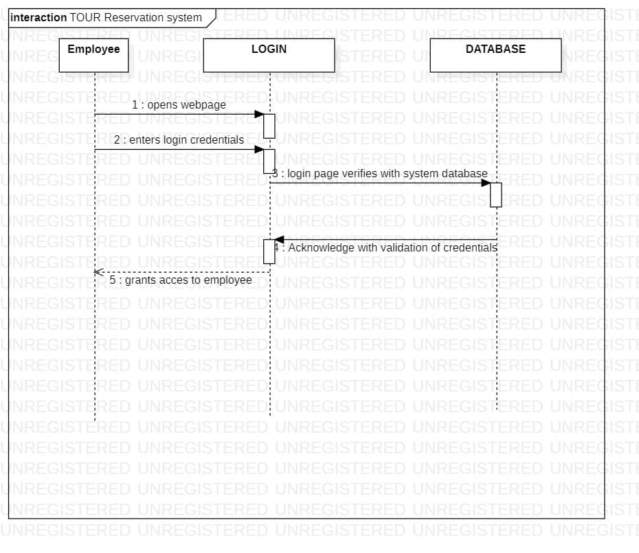 interaction TOUR Reservation system ERED UNREGISTERED UNREGISTERED UNREGISTE
UNREGISTERED UNREGISTERED UNREGISTERED UNREGISTERED LINREGISTE
DATABASE
NREGISTE
Employee
UNREGE
UNREGI
LOGIN
STERED UN
UNREGISTERED UNREGISTE
1:
UNREGISTERED UNREGISTERED;ONREGISTERED UNREGISTERED UNREGISTE
INREGISTERED : Opens webpage RED UNREGISTERED
NREGISTERED UNREGISTERE UNREGISTERED UNREGISTERED UNREGISTE
UNREGISTERE2: enters login credentials ELHUNREGISTERED UNREGISTERED UNREGISTE
UNREGISTERED UNREGISTERET UNREGISTERED UNREGISTERED UNREGISTE
NREGISTERED UNREGISTERED 3: login page verifies with system database ERED UNREGISTE
UNREGISTERED UNREGISTERED UNREGISTERED UNREGISTERED UNREGISTE
NREGISTERED UNREGISTERED UNREGISTERED UNREGISTERED UNREGISTE
NREGISTERED UNREGISTERED Acknowledge with validation of credentials RED UNREGISTE
UNREGISTERED UNREGISTERED UNREGISTERED UNREGISTERED UNREGISTE
UNREGISTER 5: grants acces to employee DUNREGISTERED UNREGISTERED UNREGISTE
UNREGISTERED UNREGISTERED UNREGISTERED UNREGISTERED UNREGISTE
NREGISTERED UNREGISTERED UNREGISTERED UNREGISTERED UNREGISTE
UNREGISTERED UNREGISTERED UNREGISTERED UNREGISTERED UNREGISTE
UNREGISTERED UNREGISTERED UNREGISTERED UNREGISTERED UNREGISTE
UNREGISTERED UNREGISTERED UNREGISTERED UNREGISTERED UNREGISTE
INREGISTERED UNREGISTERED UNREGISTERED UNREGISTERED UNREGISTE
UNREGISTERED UNREGISTERED UNREGISTERED UNREGISTERED UNREGISTE
UNREGISTERED UNREGISTERED UNREGISTERED UNREGISTERED UNREGISTE
NREGISTERED UNREGISTERED UNREGISTERED UNREGISTERED UNREGISTE
UNREGISTERED UNREGISTERED UNREGISTERED UNREGISTERED UNREGISTE
UNREGISTERED UNREGISTERED UNREGISTERED UNREGISTERED UNREGISTE
UNREGISTERED UNREGISTERED UNREGISTERED UNREGISTERED UNREGISTE