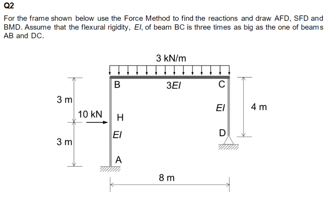 Q2
For the frame shown below use the Force Method to find the reactions and draw AFD, SFD and
BMD. Assume that the flexural rigidity, El, of beam BC is three times as big as the one of beams
AB and DC.
3 m
3 m
10 kN
B
H
EI
A
3 kN/m
3EI
8 m
ΕΙ
D
4 m