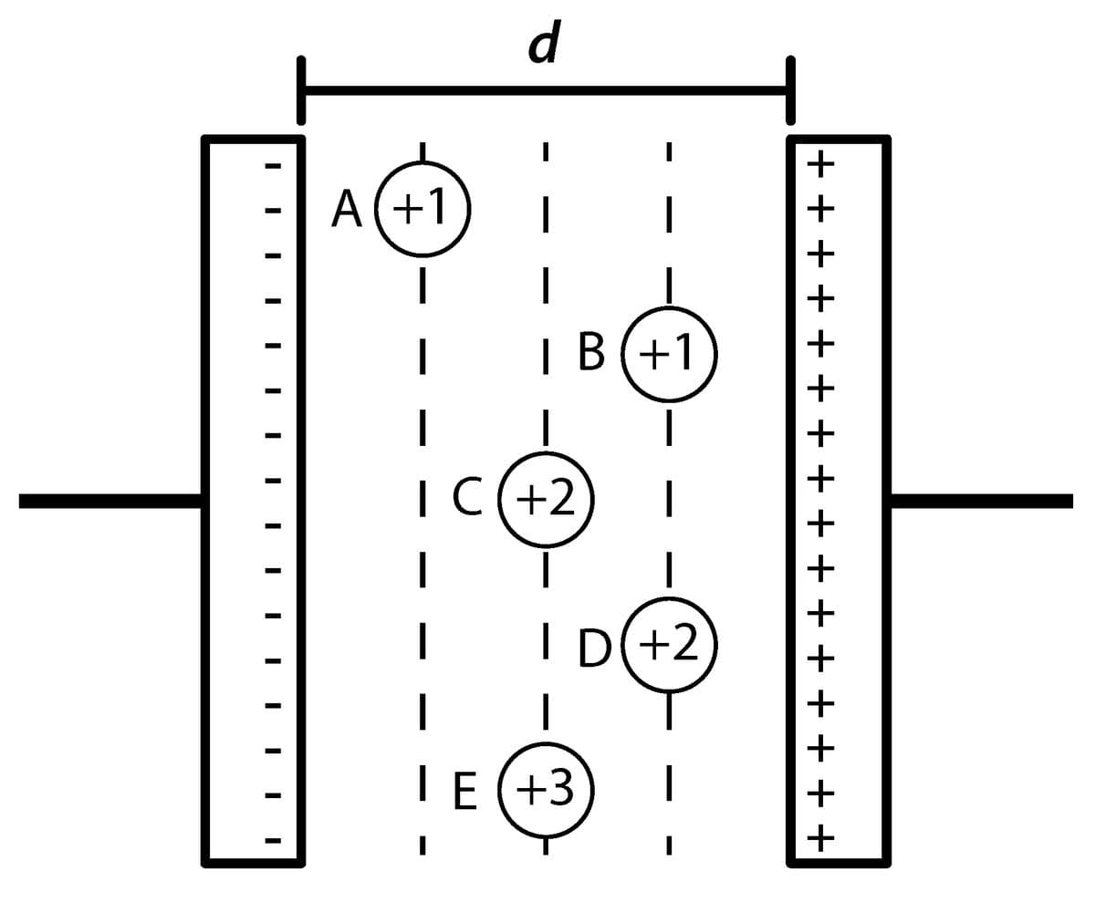 A(+1
|
|B(+1
I C(+2
|
|
I D(+2
IE (+3
+ ++ + +++ + + +++++ ++
