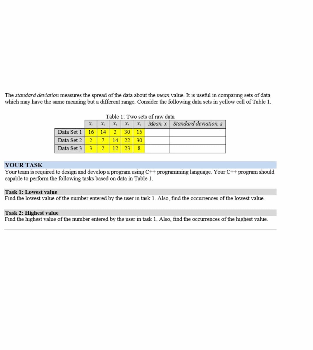 The standard deviation measures the spread of the data about the mean value. It is useful in comparing sets of data
which may have the same meaning but a different range. Consider the following data sets in yellow cell of Table 1.
Table 1: Two sets of raw data
Мean, x
X.
X:
Standard deviation, s
Data Set 1
16
14
2
30 15
Data Set 2
7
14 22 | 30
Data Set 3
3
12
23
YOUR TASK
Your team is required to design and develop a program using C++ programming language. Your C++ program should
capable to perform the following tasks based on data in Table 1.
Task 1: Lowest value
Find the lowest value of the number entered by the user in task 1. Also, find the occurrences of the lowest value.
Task 2: Highest value
Find the highest value of the number entered by the user in task 1. Also, find the occurrences of the highest value.
