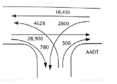 18,450
4628
2800
28,900
500
780
AADT
