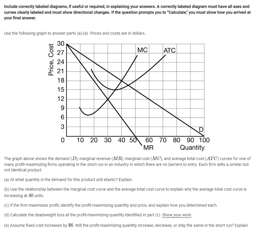 Include correctly labeled diagrams, if useful or required, in explaining your answers. A correctly labeled diagram must have all axes and
curves clearly labeled and must show directional changes. If the question prompts you to "Calculate," you must show how you arrived at
your final answer.
Use the following graph to answer parts (a)-(e). Prices and costs are in dollars.
30
27
24
21
18
15
12
9
6
3
0
Price, Cost
10 20 30 40 50
MC
ATC
60 70
MR
D
80 90 100
Quantity
The graph above shows the demand (D), marginal revenue (MR), marginal cost (MC), and average total cost (ATC) curves for one of
many profit-maximizing firms operating in the short run in an industry in which there are no barriers to entry. Each firm sells a similar but
not identical product.
(a) At what quantity is the demand for this product unit elastic? Explain.
(b) Use the relationship between the marginal cost curve and the average total cost curve to explain why the average total cost curve is
increasing at 40 units.
(c) If the firm maximizes profit, identify the profit-maximizing quantity and price, and explain how you determined each.
(d) Calculate the deadweight loss at the profit-maximizing quantity identified in part (c). Show your work.
(e) Assume fixed cost increases by $6. Will the profit-maximizing quantity increase, decrease, or stay the same in the short run? Explain.