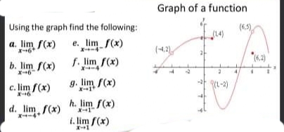 Graph of a function
Using the graph find the following:
(6,5)
14)
a. lim f(x)
e. lim f(x)
X-4
(4.2)
f. lim f(x)
"(6.2)
b. lim f(x)
X-4
c. lim f(x)
g. lim f(x)
at L-2)
d. lim, f(x)
h. lim f(x)
X-4*
i. lim f(x)
