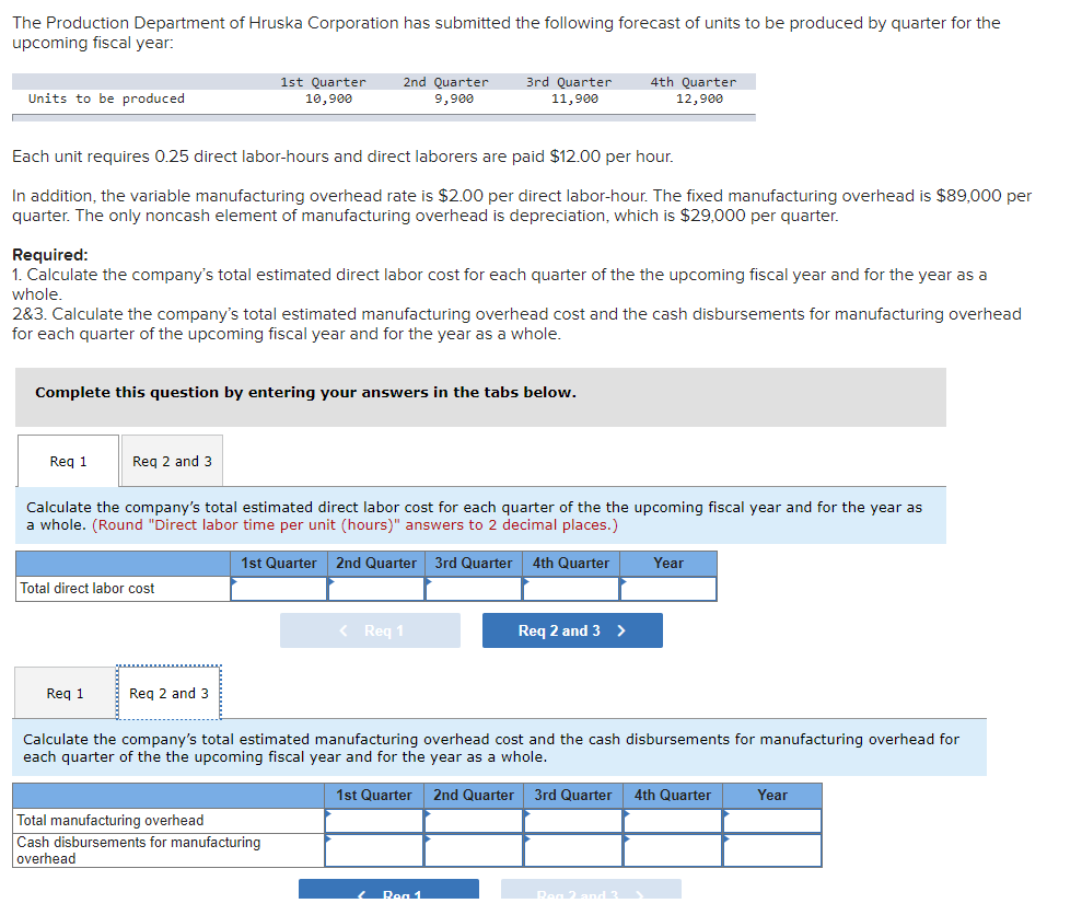 The Production Department of Hruska Corporation has submitted the following forecast of units to be produced by quarter for the
upcoming fiscal year:
1st Quarter
10,900
3rd Quarter
11,900
2nd Quarter
4th Quarter
Units to be produced
9,900
12,900
Each unit requires 0.25 direct labor-hours and direct laborers are paid $12.00 per hour.
In addition, the variable manufacturing overhead rate is $2.00 per direct labor-hour. The fixed manufacturing overhead is $89,000 per
quarter. The only noncash element of manufacturing overhead is depreciation, which is $29,000 per quarter.
Required:
1. Calculate the company's total estimated direct labor cost for each quarter of the the upcoming fiscal year and for the year as a
whole.
2&3. Calculate the company's total estimated manufacturing overhead cost and the cash disbursements for manufacturing overhead
for each quarter of the upcoming fiscal year and for the year as a whole.
Complete this question by entering your answers in the tabs below.
Reg 1
Reg 2 and 3
cost for each quarter of the the upcoming fiscal year and
Calculate the company's total estimated direct
a whole. (Round "Direct labor time per unit (hours)" answers to 2 decimal places.)
the year as
1st Quarter
2nd Quarter
3rd Quarter
4th Quarter
Year
Total direct labor cost
< Req 1
Req 2 and 3 >
Req 1
Reg 2 and 3
Calculate the company's total estimated manufacturing overhead cost and the cash disbursements for manufacturing overhead for
each quarter of the the upcoming fiscal year and for the year as a whole.
1st Quarter
2nd Quarter
3rd Quarter
4th Quarter
Year
Total manufacturing overhead
Cash disbursements for manufacturing
overhead
Rea 1
Rea 2 and 3
