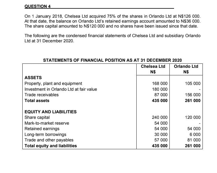 QUESTION 4
On 1 January 2018, Chelsea Ltd acquired 75% of the shares in Orlando Ltd at N$126 000.
At that date, the balance on Orlando Ltd's retained earnings account amounted to N$36 000.
The share capital amounted to N$120 000 and no shares have been issued since that date.
The following are the condensed financial statements of Chelsea Ltd and subsidiary Orlando
Ltd at 31 December 2020.
STATEMENTS OF FINANCIAL POSITION AS AT 31 DECEMBER 2020
Chelsea Ltd
Orlando Ltd
N$
N$
ASSETS
Property, plant and equipment
168 000
105 000
Investment in Orlando Ltd at fair value
180 000
Trade receivables
87 000
156 000
Total assets
435 000
261 000
EQUITY AND LIABILITIES
Share capital
240 000
120 000
Mark-to-market reserve
54 000
Retained earnings
Long-term borrowings
Trade and other payables
Total equity and liabilities
54 000
54 000
30 000
6 000
57 000
81 000
435 000
261 000
