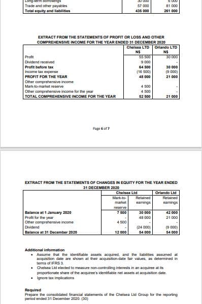 Long-term bomowings
Trade and other payables
Total equity and liabilities
30 000
57 000
81 000
435 000
261 000
EXTRACT FROM THE STATEMENTS OF PROFIT OR LOSS AND OTHER
COMPREHENSIVE INCOME FOR THE YEAR ENDED 31 DECEMBER 2020
Chelsea LTD
Orlando LTD
N$
30 000
55 500
9 000
Profit
Dividend received
Profit before tax
Income tax expense
PROFIT FOR THE YEAR
Other comprehensive income
Mark-to-market reserve
Other comprehensive income for the year
TOTAL COMPREHENSIVE INCOME FOR THE YEAR
64 500
30 000
(16 500)
(9 000)
21 000
48 000
4 500
4 500
52 500
21 000
Page 6 of?
EXTRACT FROM THE STATEMENTS OF CHANGES IN EQUITY FOR THE YEAR ENDED
31 DECEMBER 2020
Cheisea Ltd
Mark-to-
Orlando Ltd
Retained
Retained
market
eamings
eamings
reserve
Balance at 1 January 2020
Profit for the year
Other comprehensive income
Dividend
Balance at 31 December 2020
7 500
42 000
30 000
48 000
21 000
4 500
(24 000)
(9 000)
12 000
54 000
54 000
Additional information
• Assume that the identifiable assets acquired, and the liablities assumed at
acquisition date are shown at their acquisition-date fair values, as determined in
terms of IFRS 3.
• Chelsea Ltd elected to measure non-controlling interests in an acquiree at its
proportionate share of the acquiree's identifiable net assets at acquisition date.
• Ignore tax implications
Required
Prepare the consolidated financial statements of the Chelsea Ltd Group for the reporting
period ended 31 December 2020. (30)
