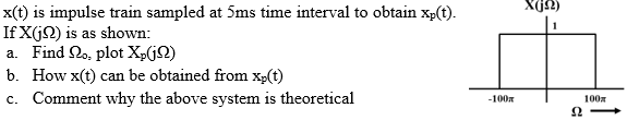 x(t) is impulse train sampled at 5ms time interval to obtain xp(t).
If X(j) is as shown:
a. Find no, plot Xp(jn)
b. How x(t) can be obtained from xp(t)
c. Comment why the above system is theoretical
-100m
X(j92)
22
100x