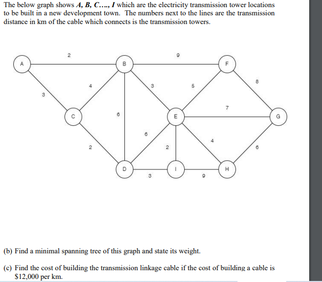 The
below graph shows A, B, C...., I which are the electricity transmission tower locations
to be built in a new development town. The numbers next to the lines are the transmission
distance in km of the cable which connects is the transmission towers.
A
3
2
2
D
3
9
E
I
7
8
S
(b) Find a minimal spanning tree of this graph and state its weight.
(c) Find the cost of building the transmission linkage cable if the cost of building a cable is
$12,000 per km.