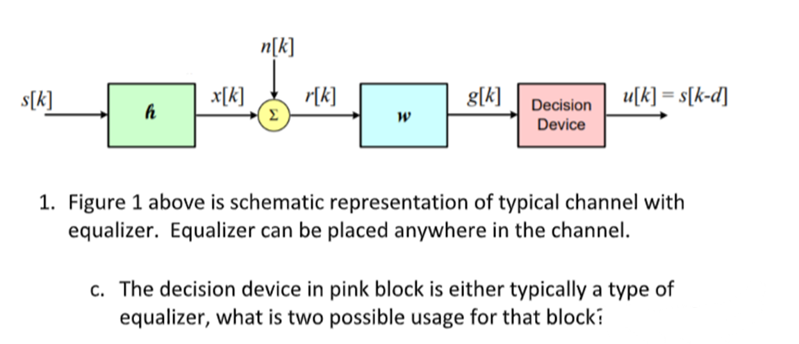 s[k]
h
x[k]
n[k]
Σ
r[k]
W
g[k]
Decision
Device
u[k] = s[k-d]
1. Figure 1 above is schematic representation of typical channel with
equalizer. Equalizer can be placed anywhere in the channel.
c. The decision device in pink block is either typically a type of
equalizer, what is two possible usage for that block?