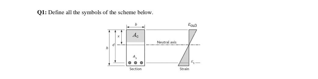 Q1: Define all the symbols of the scheme below.
h
b
Ac
A₂
000
Section
Neutral axis
Ecu3
Strain