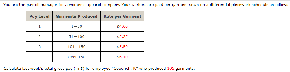 You are the payroll manager for a women's apparel company. Your workers are paid per garment sewn on a differential piecework schedule as follows.
Pay Level
Garments Produced
Rate per Garment
1-50
$4.60
51-100
$5.25
3
101-150
$5.50
4
Over 150
$6.10
Calculate last week's total gross pay (in $) for employee "Goodrich, P." who produced 105 garments.
