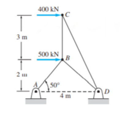 400 kN
3 m
500 kN
B
50°
4 m
