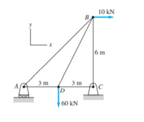 10 kN
B
L.
6 m
3 m
D
3 m
A
60 kN
