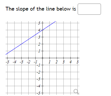 The slope of the line below is
A
3
2
74
1
-5 -4 -3 -2 -1
-1
-2
Å
-5+
1 2 3 4 5
a