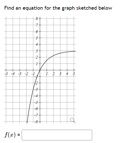 Find an equation for the graph sketched below
8+
7
6
f(x) = |
%
5
-5 -4 -3 -2 -1
4
324
da
2
-4
-5
-6
-7
-8+