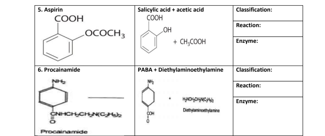 5. Aspirin
Salicylic acid + acetic acid
COOH
Classification:
СООН
Reaction:
HO
+ CH;COOH
LOCOCH3
Enzyme:
6. Procainamide
PABA + Diethylaminoethylamine
Classification:
NH2
NH2
Reaction:
HNCHCHNICH.
Enzyme:
Diethylaminoethylamine
ČNHCHCHNCH
COH
Procainamide
