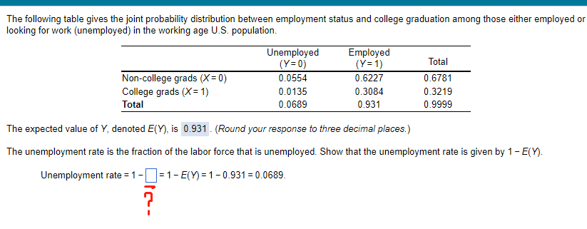 The following table gives the joint probability distribution between employment status and college graduation among those either employed or
looking for work (unemployed) in the working age U.S. population.
Non-college grads (X=0)
College grads (X= 1)
Total
Unemployed
(Y=0)
0.0554
0.0135
0.0689
Employed
(Y=1)
0.6227
0.3084
0.931
Total
0.6781
0.3219
0.9999
The expected value of Y, denoted E(Y), is 0.931. (Round your response to three decimal places.)
The unemployment rate is the fraction of the labor force that is unemployed. Show that the unemployment rate is given by 1 - E(Y).
Unemployment rate = 1 -
1-E(Y)=1-0.931 = 0.0689.