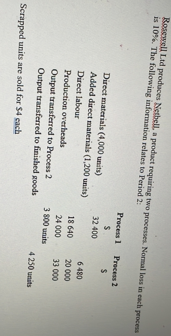 Rosewell Ltd produces Netbell, a product requiring two processes. Normal loss in each process
is 10%. The following information relates to Period 2:
Direct materials (4,000 units)
Added direct materials (1,200 units)
Direct labour
Production overheads
Output transferred to Process 2
Output transferred to finished goods
Scrapped units are sold for $4 each
Process 1
S
32 400
18 640
24 000
3 800 units
Process 2
S
6 480
20 000
33 000
4 250 units