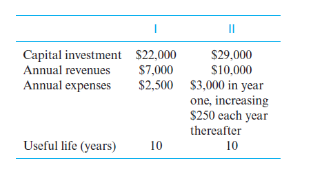 Capital investment $22,000
$7,000
$29,000
$10,000
Annual revenues
$2,500 $3,000 in year
one, increasing
$250 each year
thereafter
10
Annual expenses
Useful life (years)
10
