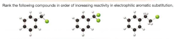 Rank the following compounds in order of increasing reactivity in electrophilic aromatic substitution.
