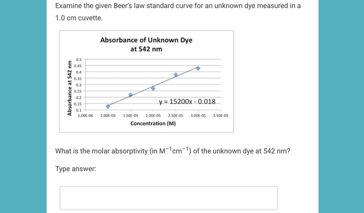 Examine the given Beer's law standard curve for an unknown dye measured in a
1.0 cm cuvette.
Absorbance of Unknown Dye
at 542 nm
0.5
0.45
0.4
0.35
0.3
0.25
0.2
y = 15200x - 0.018
0.15
0.1
5.00E-06
1.00E-05
1.50E-05
2.00E-05
2.50E-05
3.00E-05
3.50E-05
Concentration (M)
What is the molar absorptivity (in M-1cm-1) of the unknown dye at 542 nm?
Type answer:
Absorbance at 542 nm
