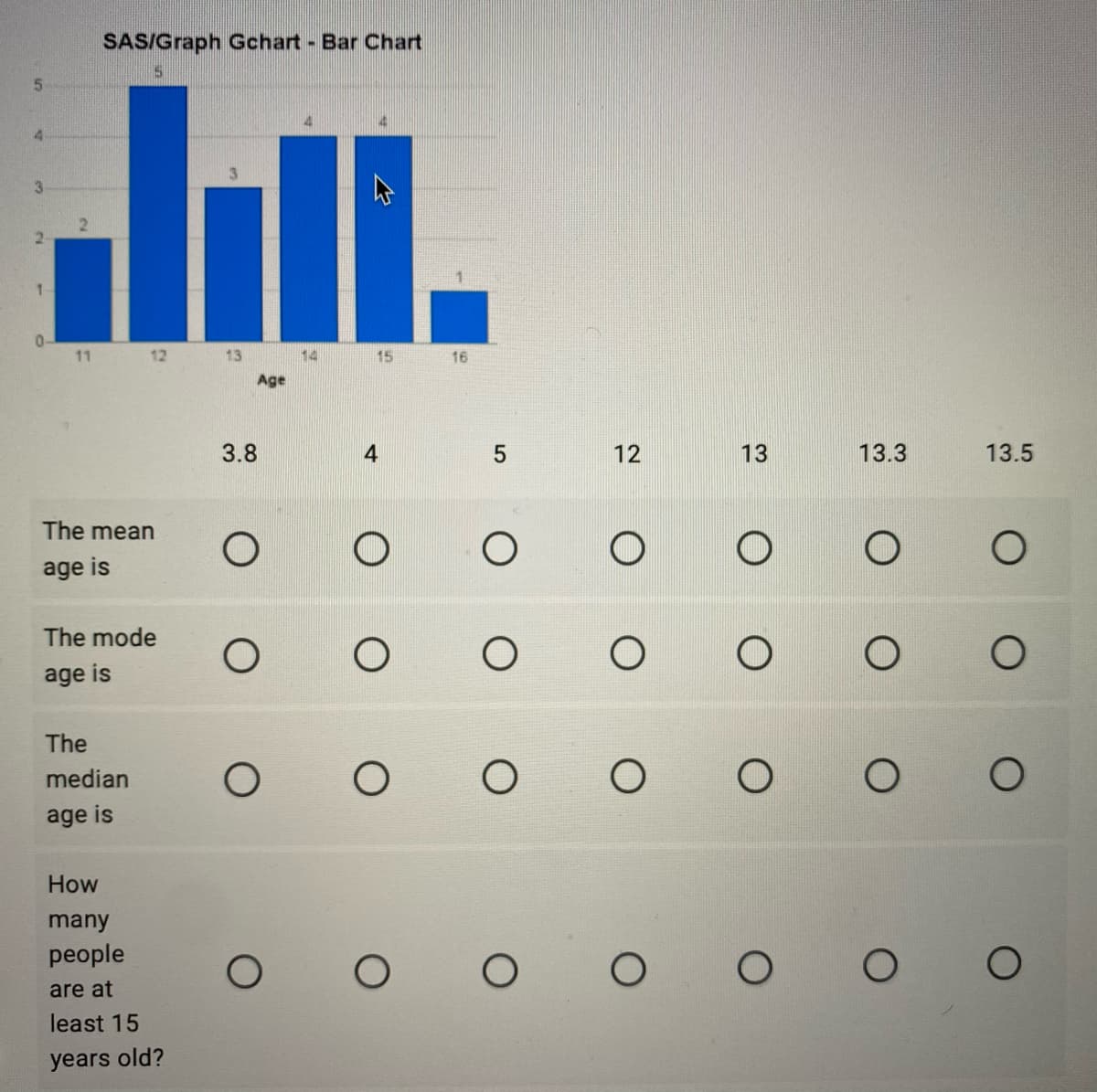 SAS/Graph Gchart Bar Chart
5.
11
12
13
14
15
16
Age
3.8
12
13
13.3
13.5
The mean
age is
The mode
age is
The
median
age is
How
many
people
are at
least 15
years old?
